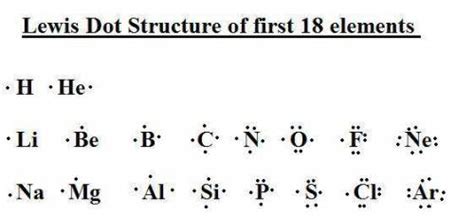 Describe The Pattern Of The Lewis Dot Structures Of The First 18