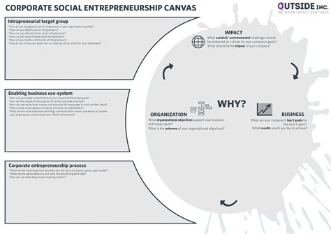 Canvas Corporate Social Enterpreneurship Intrapreneurship