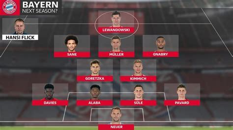 How Bayern Munich Could Line Up This Season