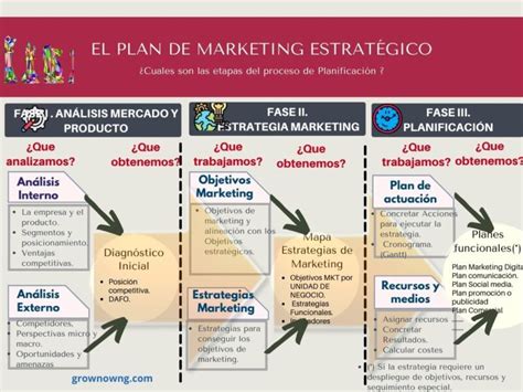 Para Qué Sirve La Planeación Estratégica En Marketing Y Ventas