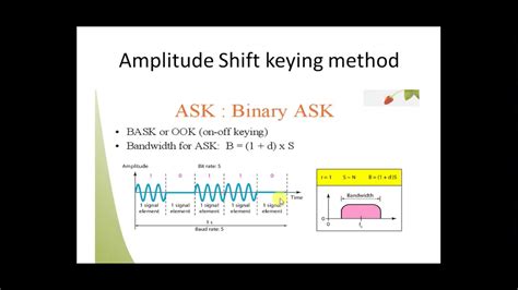 Amplitude Shift Keying Methodask Youtube