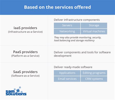 It & business solutions provider malaysia. How to Choose the Best Cloud Computing Service Provider ...