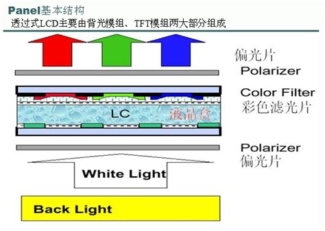 Stm32之tft Lcd液晶学习 Mcu加油站