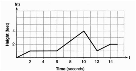 Regents algebra i (common core) test prep, practice tests and past exams. (x, why?): January 2019 Algebra 1 Regents, Part II