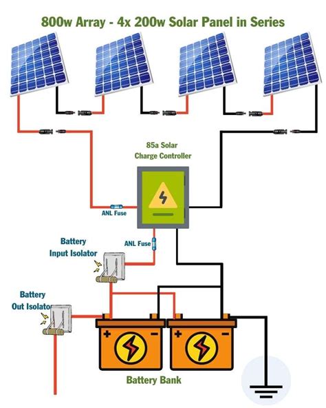 800 Watt Solar Panel Wiring Diagram And Kit List Mowgli Adventures