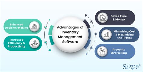 Best Inventory Management Software For 2022 2022