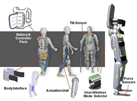 Rewalk Helps Paralyzed Patients Walk Again