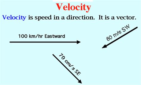 19 Equation For Final Velocity Physics At Demax5 Logdener