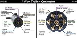 It gets complicated when you have trailers with more cables, and in this case, you need an adapter to make the connections. Trailer Wiring Diagram for a Trailer Side 7-Way Connector | etrailer.com