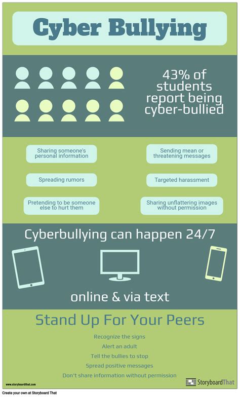 infographic about cyberbullying storyboard by kristen