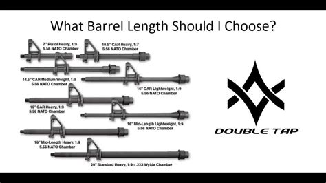 What Ar15 Barrel Length Should I Choose