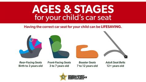 Child Car Seat Laws Florida - Velcromag