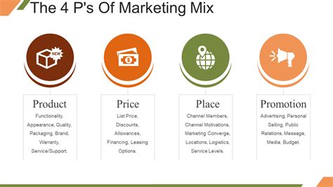 Marketing Mix Refers To What Is Marketing Mix 4ps 7ps 4cs 7cs