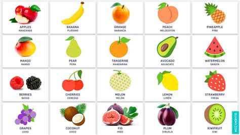 Nombre De La Frutas En Inglés Vocabulario En Inglés Frutas En Inglés