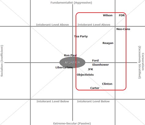 Artandblue Liberalism Political Chart Of Ideologies And Nations Based On