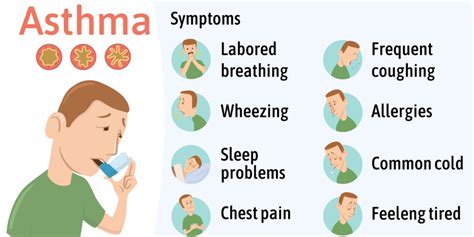 What Is Asthma And How Does It Affect You