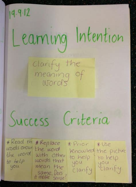 Learning Intentions And Success Criteria For Persuasive Writing Zohal