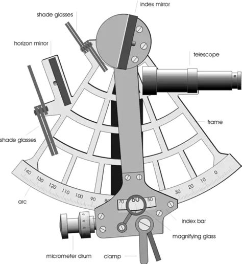 What Is A Marine Sextant Interesting Facts Updated 2024