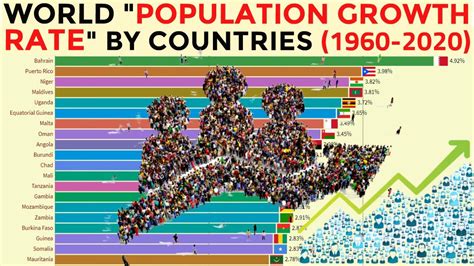 Map with all countries by population. World Highest Population Growth Rate by Countries (1960-2020) || Bar Chart Visualization - YouTube