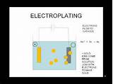 Images of Remove Silver Plating Electrolysis