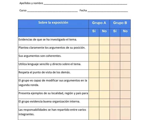 Lista De Cotejo Para Evaluar En El Aula 8 Ejemplos 2024