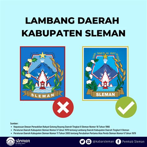 Logo Kabupaten Sleman Free Download Logo Format Png Sexiz Pix
