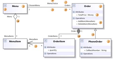 Uml中的association，aggregation以及compositionuml Associationejoft的博客