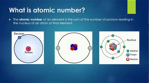 What Is Atomic Number Examples Chemistry Youtube