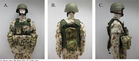 Figure 64 From The Effect Of A Tiered Body Armour System On Soldier