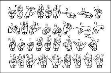 American Sign Language Alphabet 7 Download Scientific Diagram