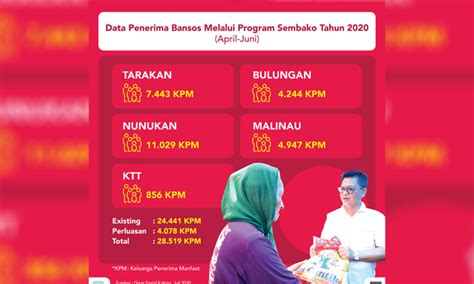 The emis service is used worldwide by a variety of professionals including credit analysts, sales and marketing executives, corporate strategists and researchers. Update Data KPM Bansos Sembako Selambatnya Agustus ...