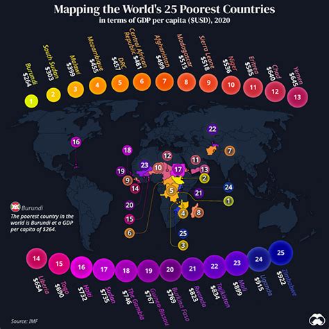 Mapped The Poorest Countries In The World Visual Capitalist Licensing Vrogue