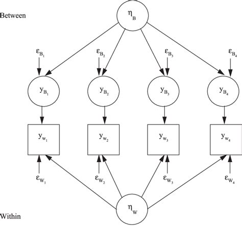 Path Diagram Of A Sample One Factor Multilevel Model Download