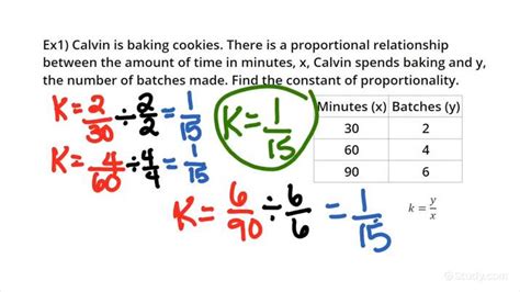 How To Identify The Constant Of Proportionality Based On A Table Math