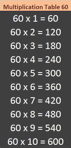 Multiplication Table 1 60