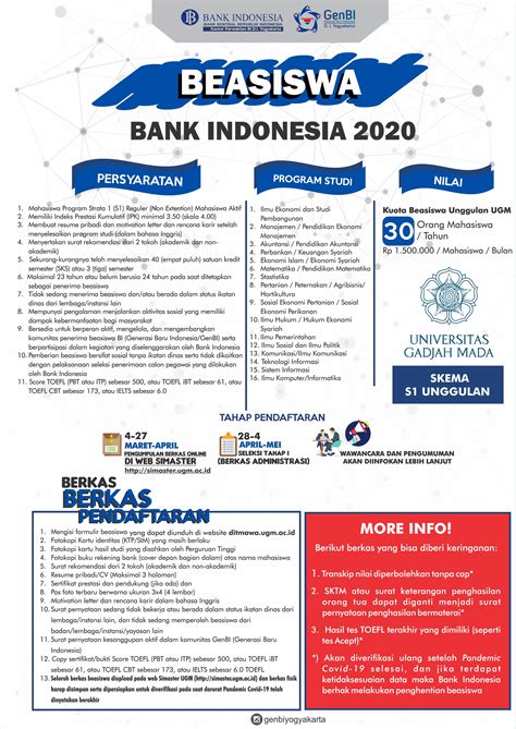 Apa saja yang perlu disiapkan untuk ikut rekrutmen bi ini? Tes Bank Indonesia 2020 - Guru Paud