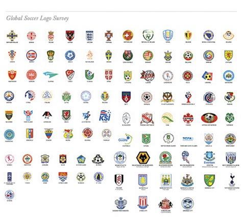 All Soccer Team Names And Logos
