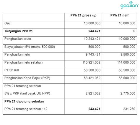 Analisis Penerapan Metode Gross Up Dalam Perhitungan Pph Pasal Hot