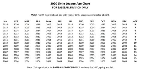 Usssa Baseball Age Chart