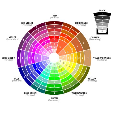 Color chart, colors by name & html color code in css, hex. Color Analysis when Designing for Mobile Devices, Part 1 ...