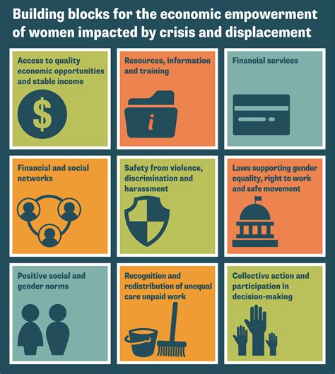 Womens Economic Empowerment In The Face Of Covid 19 And Displacement