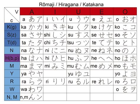 Tabla Romaji Hiragana Katakana Tablet Japonés Básico Basic Japanese