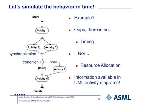 Ppt Model Checking Systems Described Using Uml Activity Diagrams Porn