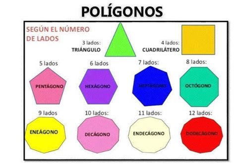 Nombres De Poligonos Segun Sus Lados Background Line