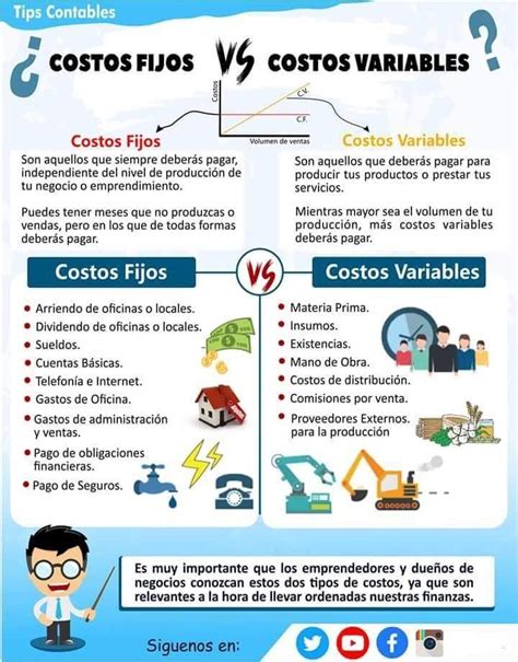 Costos Fijos Vs Costos Variables Con Ejemplos Club Contable