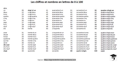 El Mundo De Telma Los Números Del 1 Al 100 En Francés