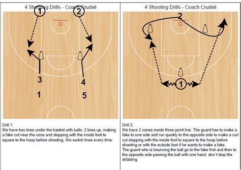 basketball coaching toolbox cone drill 6 4 shooting drills coach crudeli