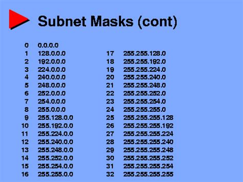 Subnet Mask Pengertian Manfaat Dan Cara Penggunaannya Riset