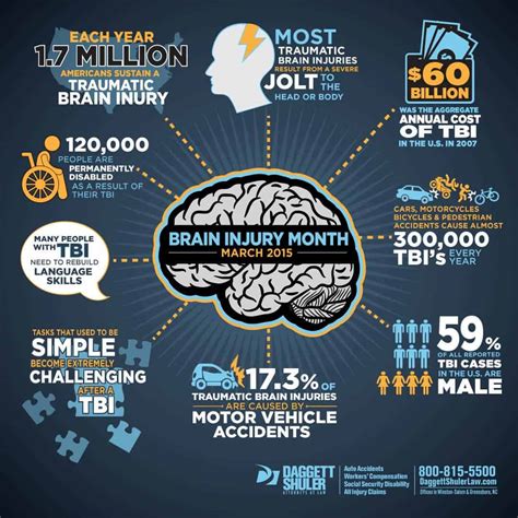 Traumatic Brain Injury Lawyers North Carolina Winston Salem Personal