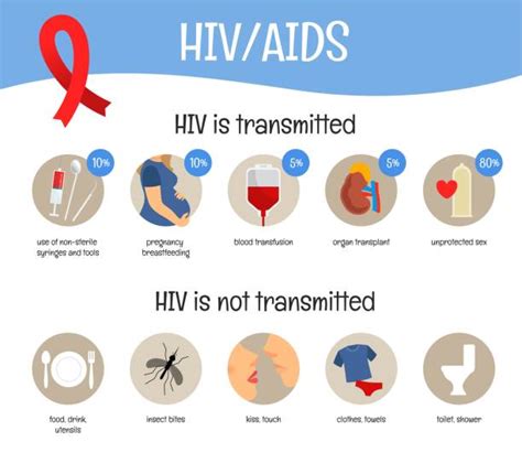Hiv Infographic Illustrations Royalty Free Vector Graphics And Clip Art